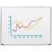 Sparco Dry Erase Board