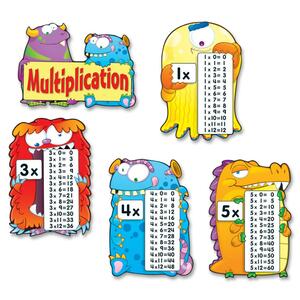 Carson-Dellosa Multiplication Fact Monsters Chart - Mathematics