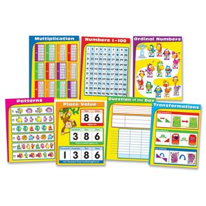 Carson-Dellosa Math Chartlet Set