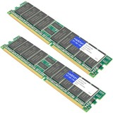 ACP - MEMORY UPGRADES AddOn FACTORY ORIGINAL 2GB (2x1GB) DDR1 266MHZ DR RDIMM F/Dell