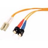 Cables Unlimited Fiber Optic Duplex Cable