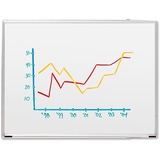 Sparco 00586 Dry Erase Board