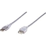 MANHATTAN PRODUCTS Manhattan Hi-Speed USB Extension Cable