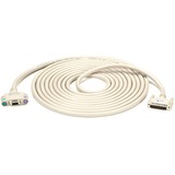 KVM > Cables > ServSwitch > User