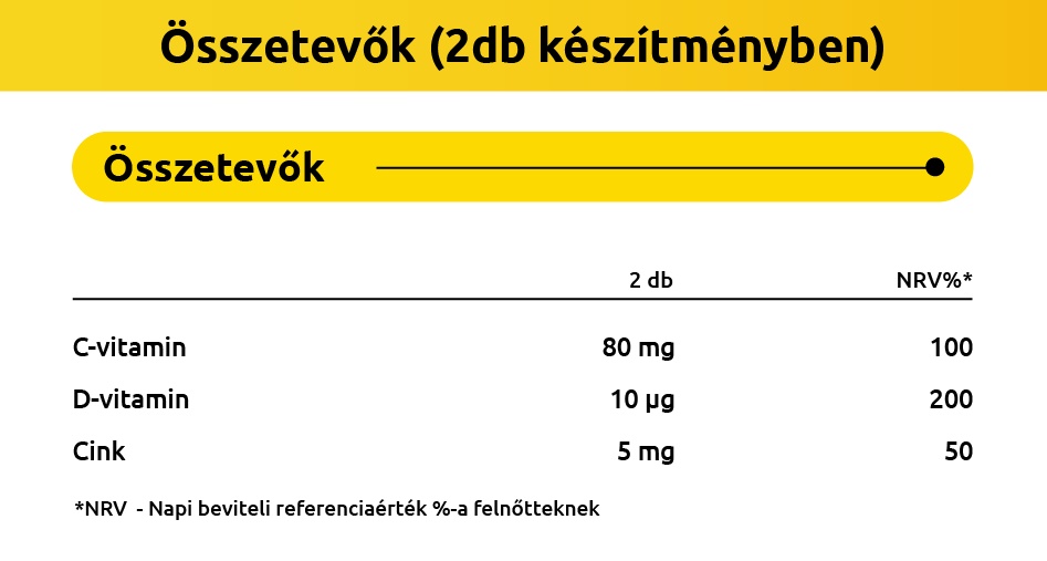 Description of the image