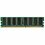 RAM Modules