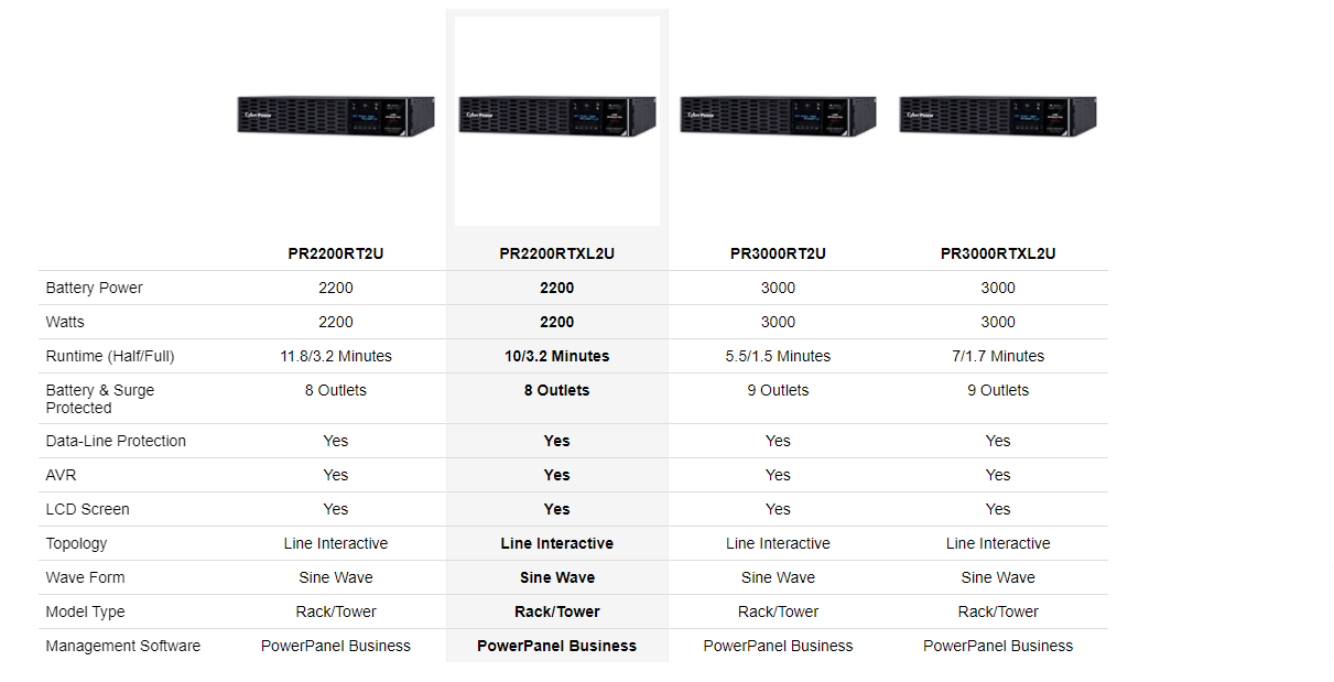 CyberPower PR2200RTXL2U Smart App Sinewave UPS 2 2KVA Tower Rack Conv