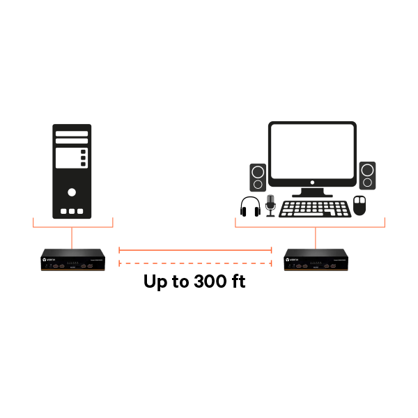 Avocent Lv R Kvm Console Extender Network Hardwares