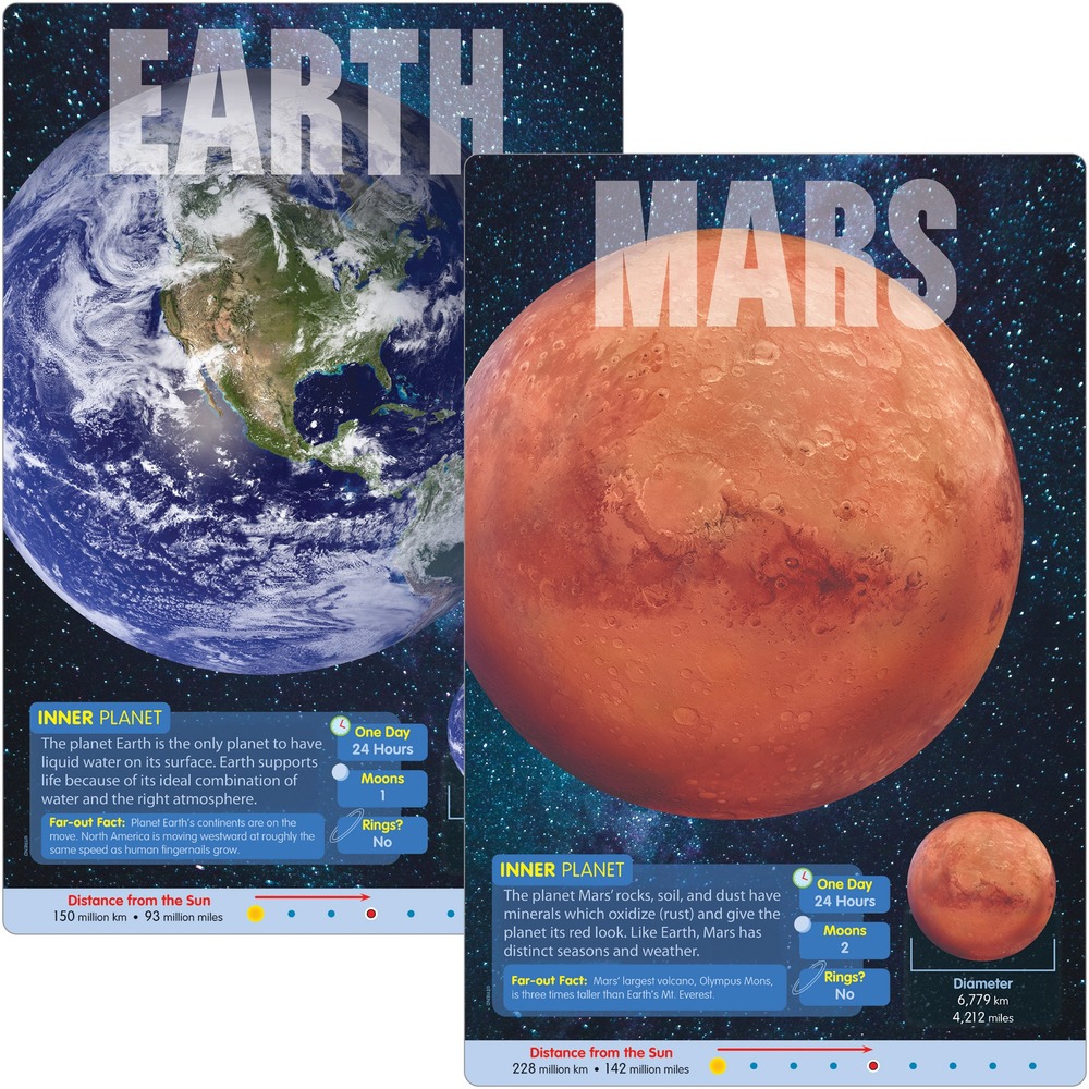 TEPT19001 - Planets Learning Poster Set reinforces science lessons with decorative, stunning images of the planets. Inspire children to discover eight planets with engaging, educational facts located on each poster. Realistic images and fascinating facts bring space discovery to life. Posters feature Mercury, Venus, Earth, Mars, Jupiter, Saturn, Uranus and Neptune.