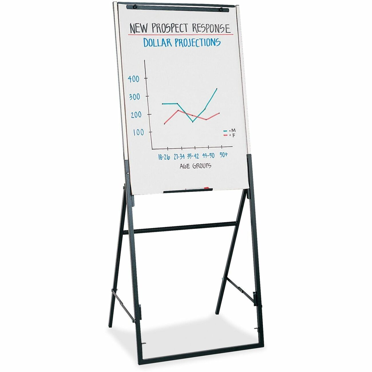 Flipside Deluxe Spiral-Bound Flip Chart Stand with Dry Erase Board and 1.5  Ruled Chart Tablet - FLP30503, Flipside