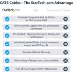 StarTech.com 50 ft Gray Molded Cat6 UTP Patch Cable - ETL Verified - Category 6 - 50ft - Gray