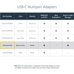 StarTech.com USB C Multiport Adapter - UHD 4K - USB C to VGA / DVI / HDMI - USB C Adapter - macOS 10.12.6 or later is required for your MacBook to support this produ