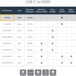 StarTech.com Black USB-C to HDMI Adapter