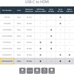 StarTech.com USB-C to HDMI Adapter with USB Power Delivery - USB Type-C to HDMI Converter for Computers with USB C - USB Type C - 4K 60Hz - Using a single USB Type-C