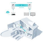 TP-LINK TL-PA4022P KIT PowerLine network adapter 600 Mbit/s Ethernet LAN White