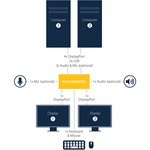 2 Port Dual DisplayPort USB KVM Switch with Audio