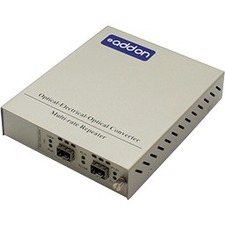 ADDON 1 10/100/1000BASE-TX(RJ-45) TO 2 OPEN SFP PORTS WITH FAILOVER PROTECTION S