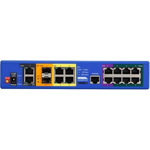 ribbon EdgeMarc 2900e Data/Voice Gateway