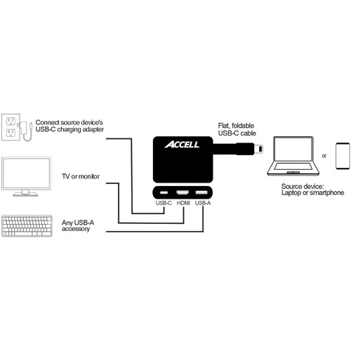 Accell USB-C to 3 DisplayPort Multiple Display (MST) Hub - 1 x Type C USB 3.1 USB Male - 3 x DisplayPort DisplayPort 1.2 Digital Audio/Video Female - 3840 x 2160 Supported