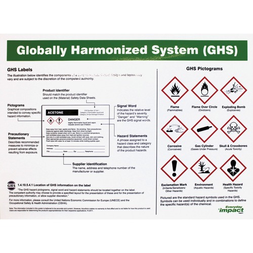 Impact Products GHS Label Guideline English Poster - 24" Width x 0.8" Height - Multicolor