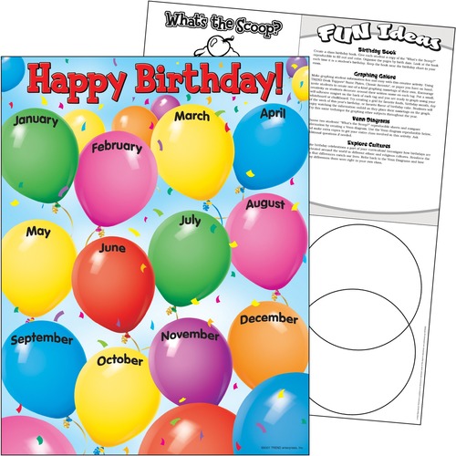 Trend Happy Birthday Learning Chart - Theme/Subject: Learning - Skill Learning: Birthday, Celebration - 1 Each