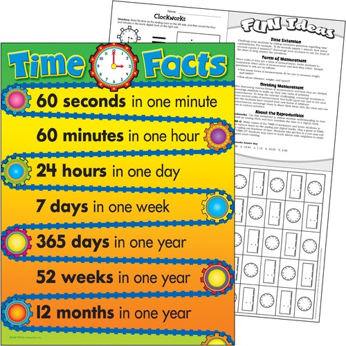 Trend Time Facts Learning Chart - 1 Each - Classroom Essentials & Certificates - TEPT38244