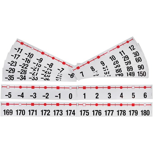 SI Manufacturing Number Line Set - Theme/Subject: Learning - Skill Learning: Number, Odd Number, Even Number, Counting - 36 / Set