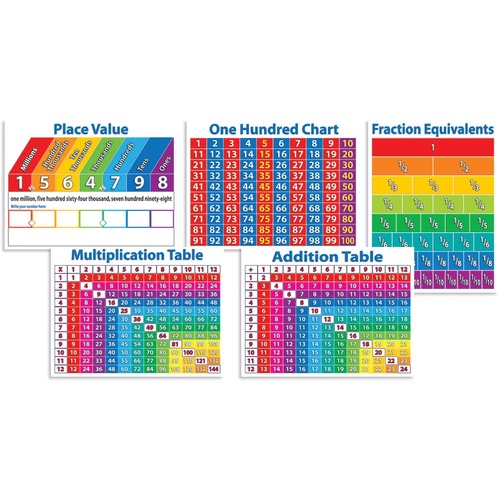 Scholastic Primary Math Charts - Skill Learning: Mathematics, Addition, Fraction, Multiplication, Place Value - 4-10 Year - 5 / Set - Charts - SHSSC511828