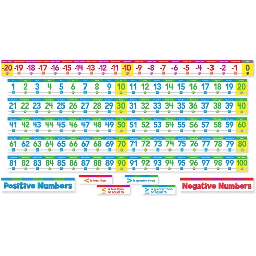 Scholastic Number Line Bulletin Board Set - Skill Learning: Number, Odd Number, Even Number - 27 Pieces - 4-10 Year Set
