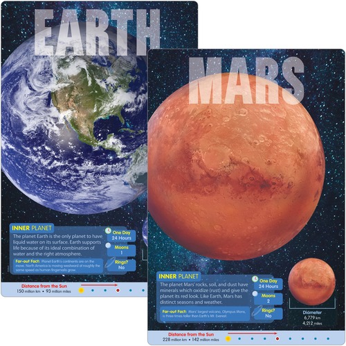 Trend Planets Learning Poster Set - 10.8" Width - Multi
