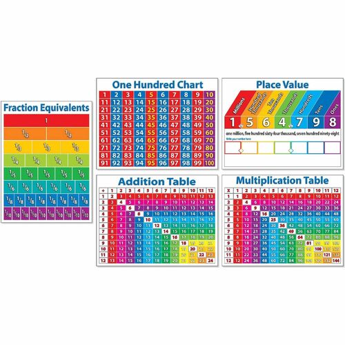 Scholastic Primary Math Charts - Skill Learning: Mathematics, Fraction, Addition, Multiplication - 1 Each