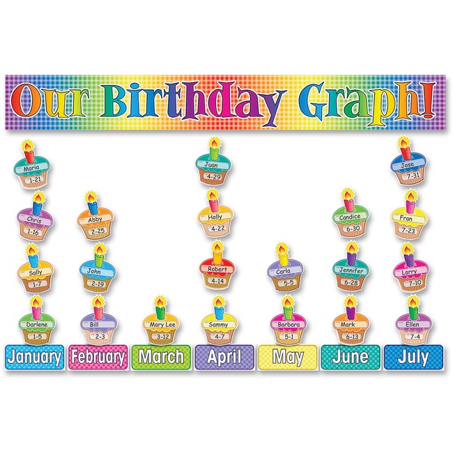 Scholastic Res. Our Birthday Graph Bulletin Set