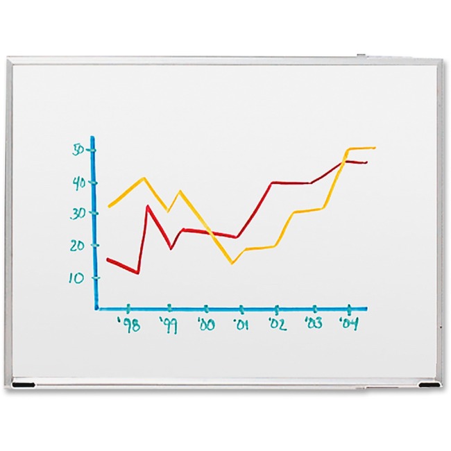 Sparco Aluminum Frame Dry-erase Boards