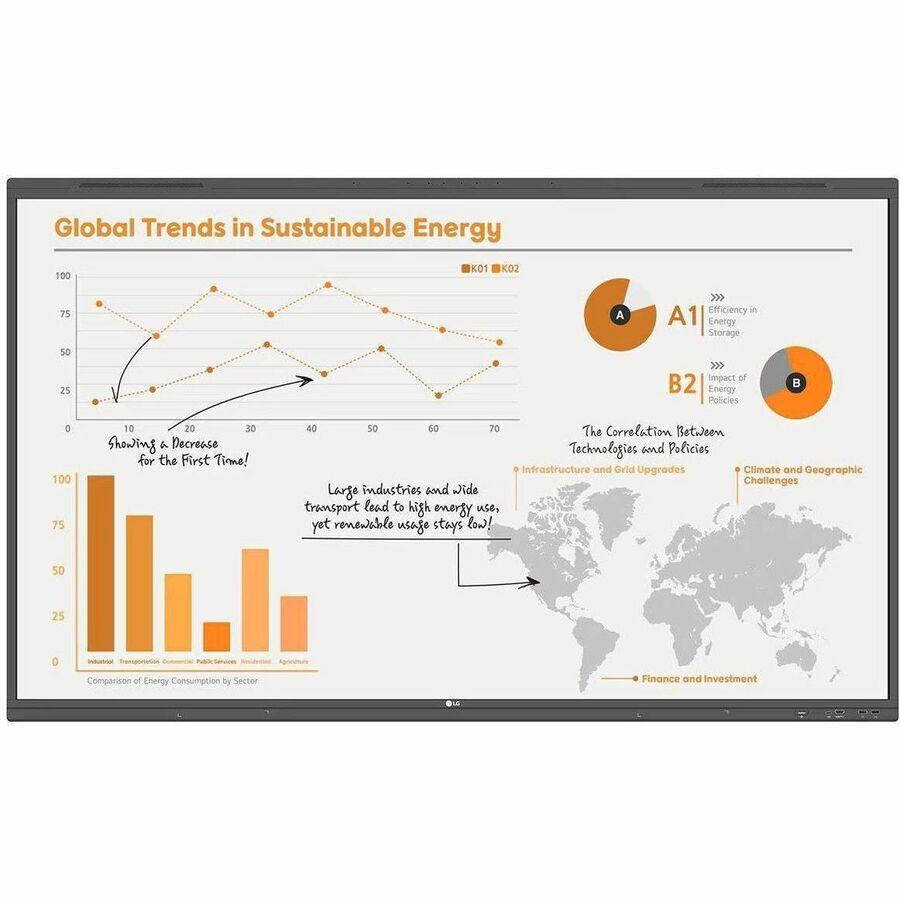 LG 65'' CreateBoard Pro Smart Board with Google Mobile Services and Built-in AI
