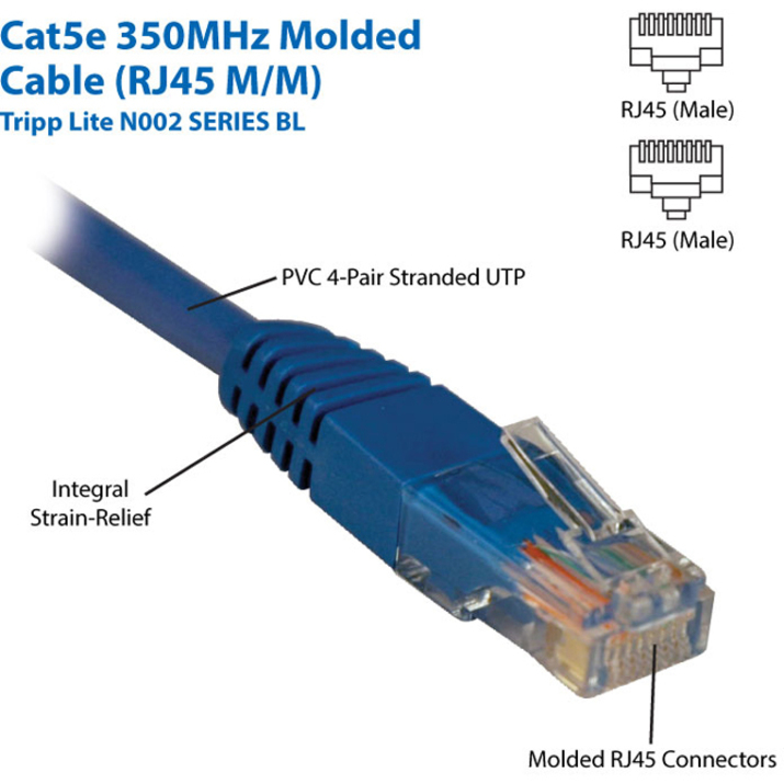 Tripp Lite by Eaton Cat5e 350 MHz Molded (UTP) Ethernet Cable (RJ45 M/M) PoE - Blue 2 ft. (0.61 m)