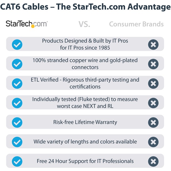 StarTech Blue Molded Cat6 UTP Patch Cable - ETL Verified - 25 ft. (C6PATCH25BL)