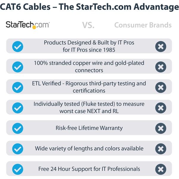 StarTech 6 ft Gray Molded Cat6 UTP Patch Cable - ETL Verified