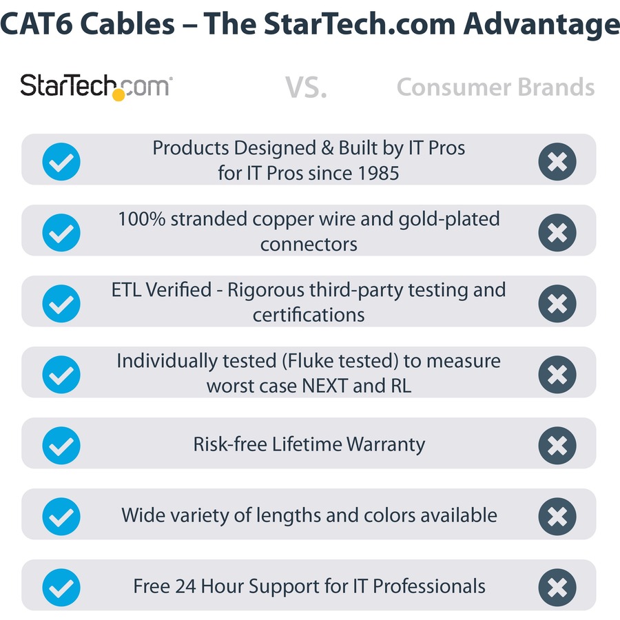 StarTech 7ft CAT6 Ethernet Cable - Gray Snagless Gigabit - 100W PoE UTP 250Mhz Category 6 Patch Cord UL Certified Wiring/TIA