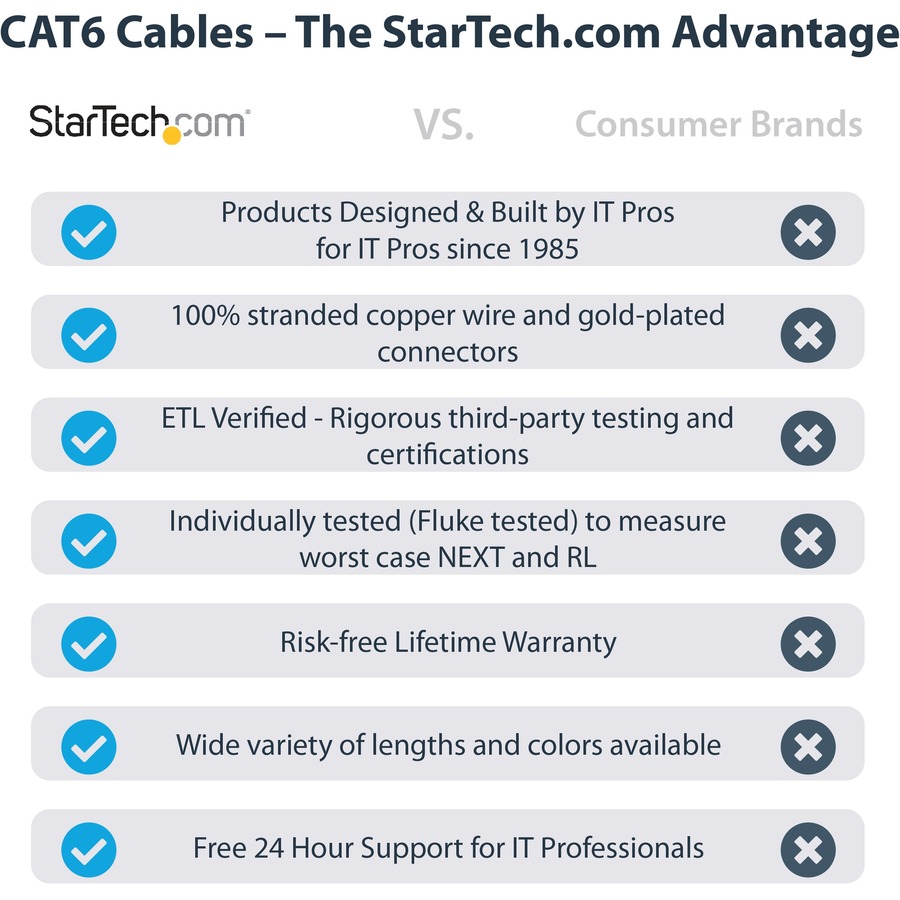 StarTech 7ft CAT6 Ethernet Cable - Black Molded Gigabit - 100W PoE UTP 250Mhz - Category 6 Patch Cord UL Certified Wiring/TIA