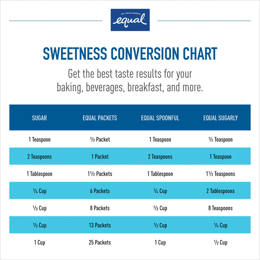 Equal Zero Calorie Original Sweetener Packets - 0.035 oz (1 g) - Artificial Sweetener - 500/Box