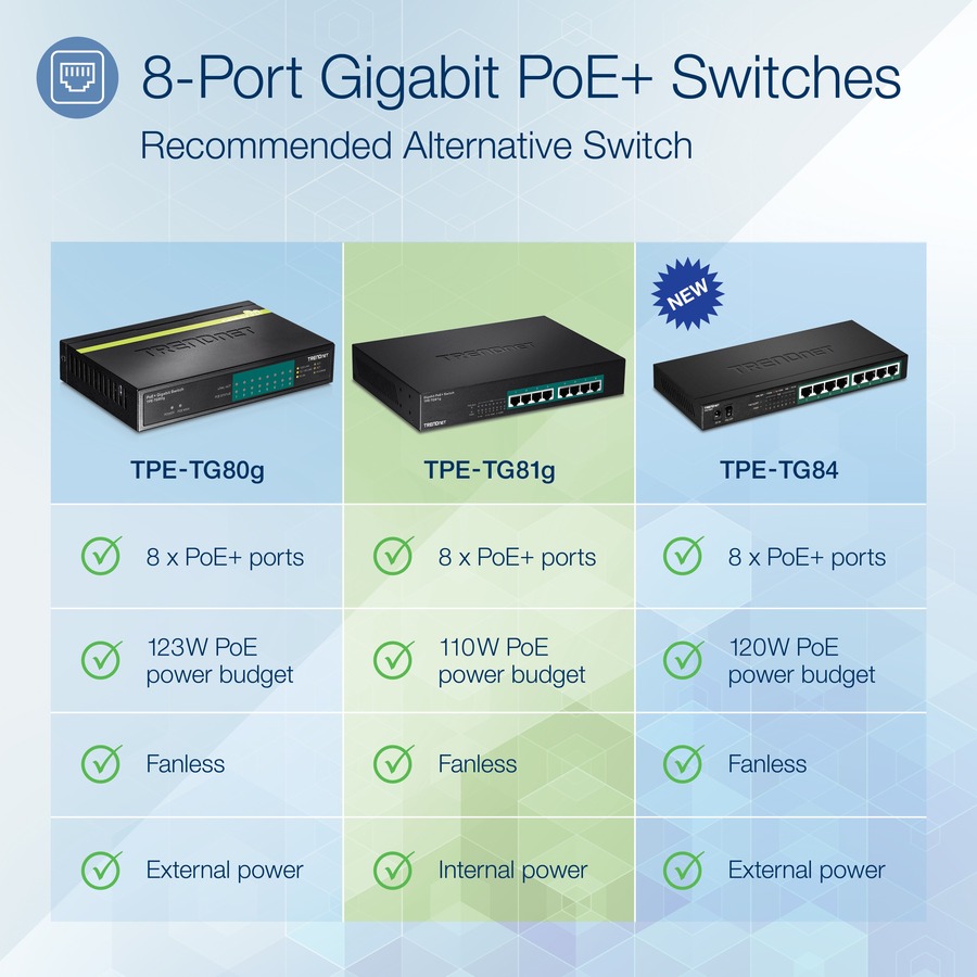 TRENDnet 8-Port Gigabit GREENnet PoE+ Switch; TPE-TG81g; 8 x Gigabit PoE+ Ports; Rack Mountable; Up to 30 W Per Port with 110 W Total Power Budget; Ethernet Network Switch; Metal; Lifetime Protection