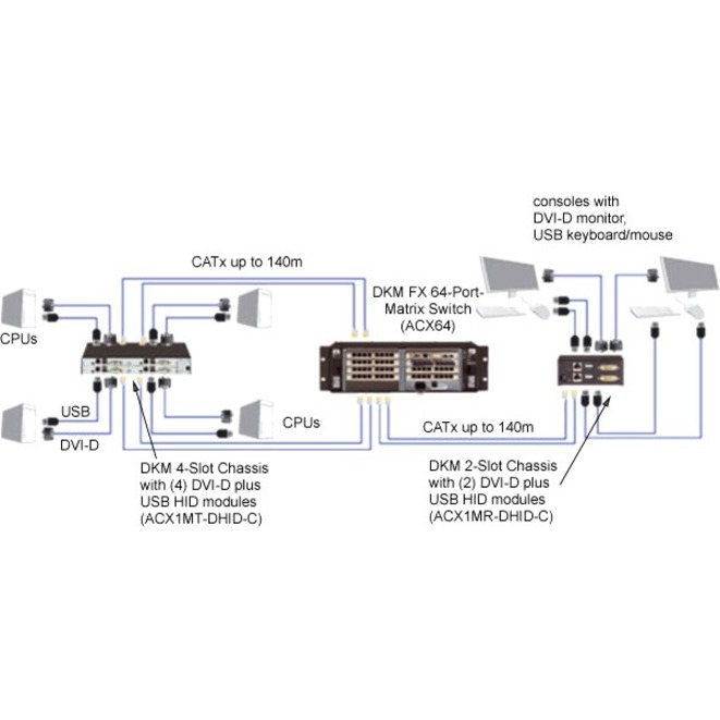 Black Box KVM Console - 1 x Network (RJ-45) - 2 x USB - 1 x DVI - Plug-in Card