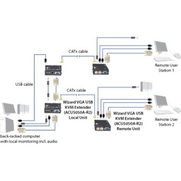 Black Box ServSwitch Wizard USB KVM Extender With Audio