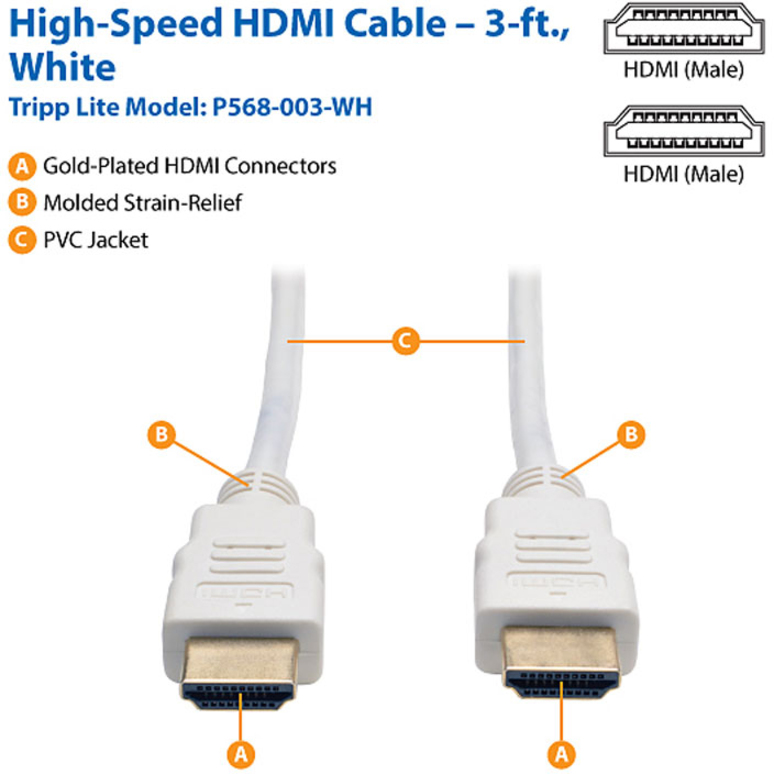 Tripp Lite by Eaton High-Speed HDMI Cable (M/M) - 4K Gripping Connectors White 3 ft. (0.9 m)