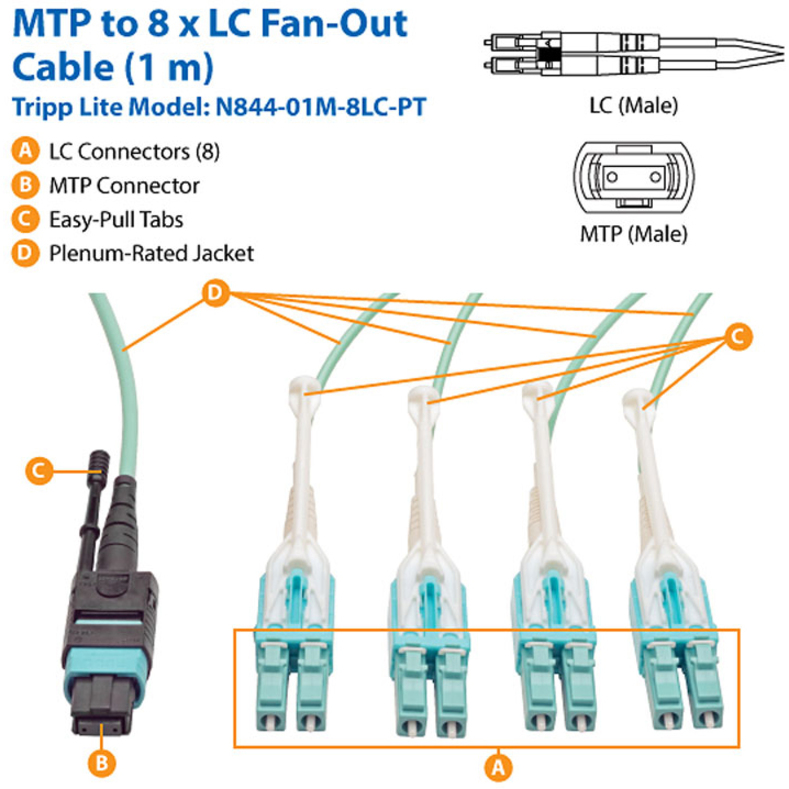 Tripp Lite by Eaton MTP/MPO Fan-out Cable with Push/Pull Tab Connectors MTP/MPO to 4xLC 40GbE 40GBASE-SR4,OM3 Plenum-rated - Aqua 1M (3.28 ft.)