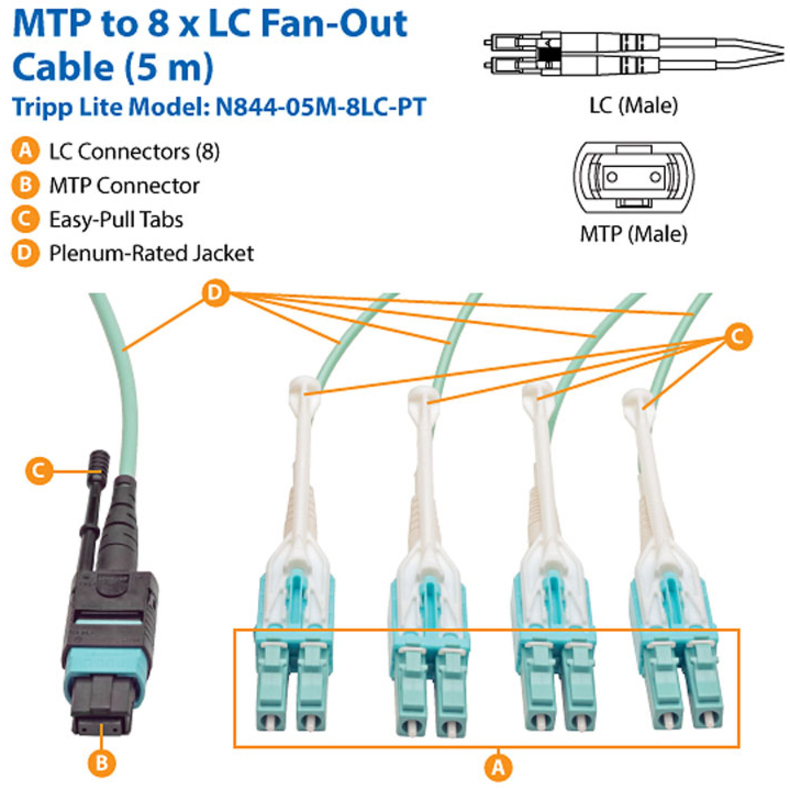 Tripp Lite by Eaton MTP/MPO Fan-out Cable with Push/Pull Tab Connectors MTP/MPO to 4xLC 40GbE 40GBASE-SR4,OM3 Plenum-rated - Aqua 5M (16.4 ft.)