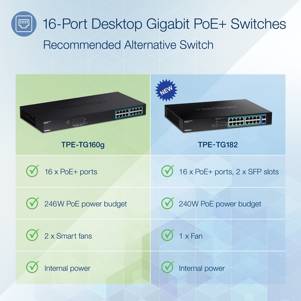 TRENDnet (TPE-TG160G) 16-Port Gigabit PoE+ Switch 246 Watt
