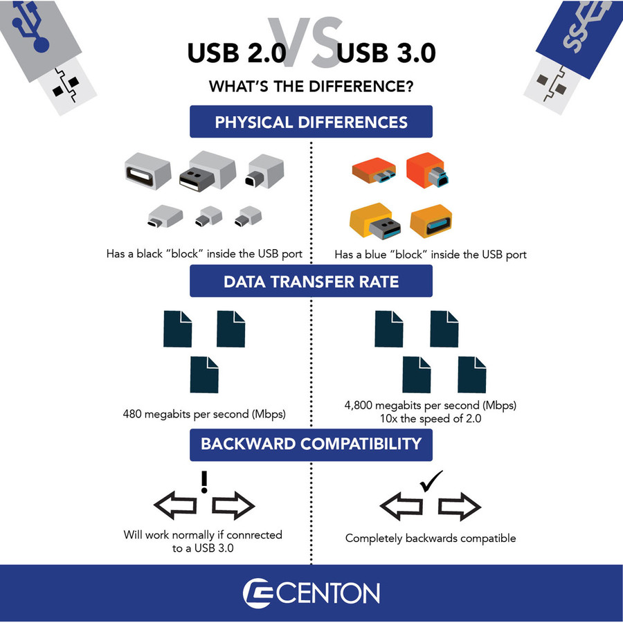 Centon MP Essential USB 3.0 Datastick Sport (Blue) 8GB - 8 GB - USB 3.0 - Blue - 1 / Pack