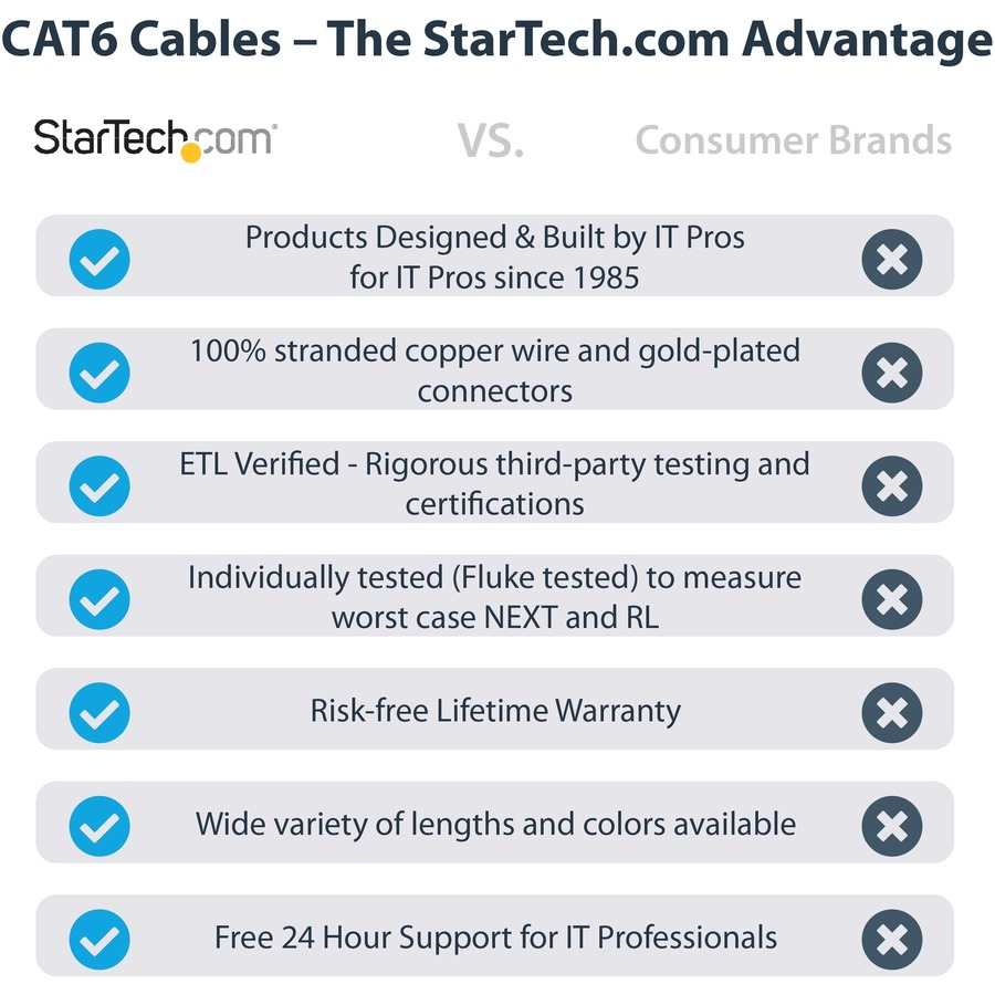 StarTech 7ft CAT6 Ethernet Cable - Blue Molded Gigabit - 100W PoE UTP 250Mhz - Category 6 Patch Cord UL Certified Wiring/TIA