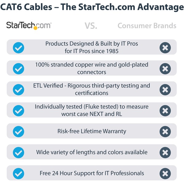12ft Black Cat6 Patch Cable with Snagless RJ45 Connectors - Cat6 Ether